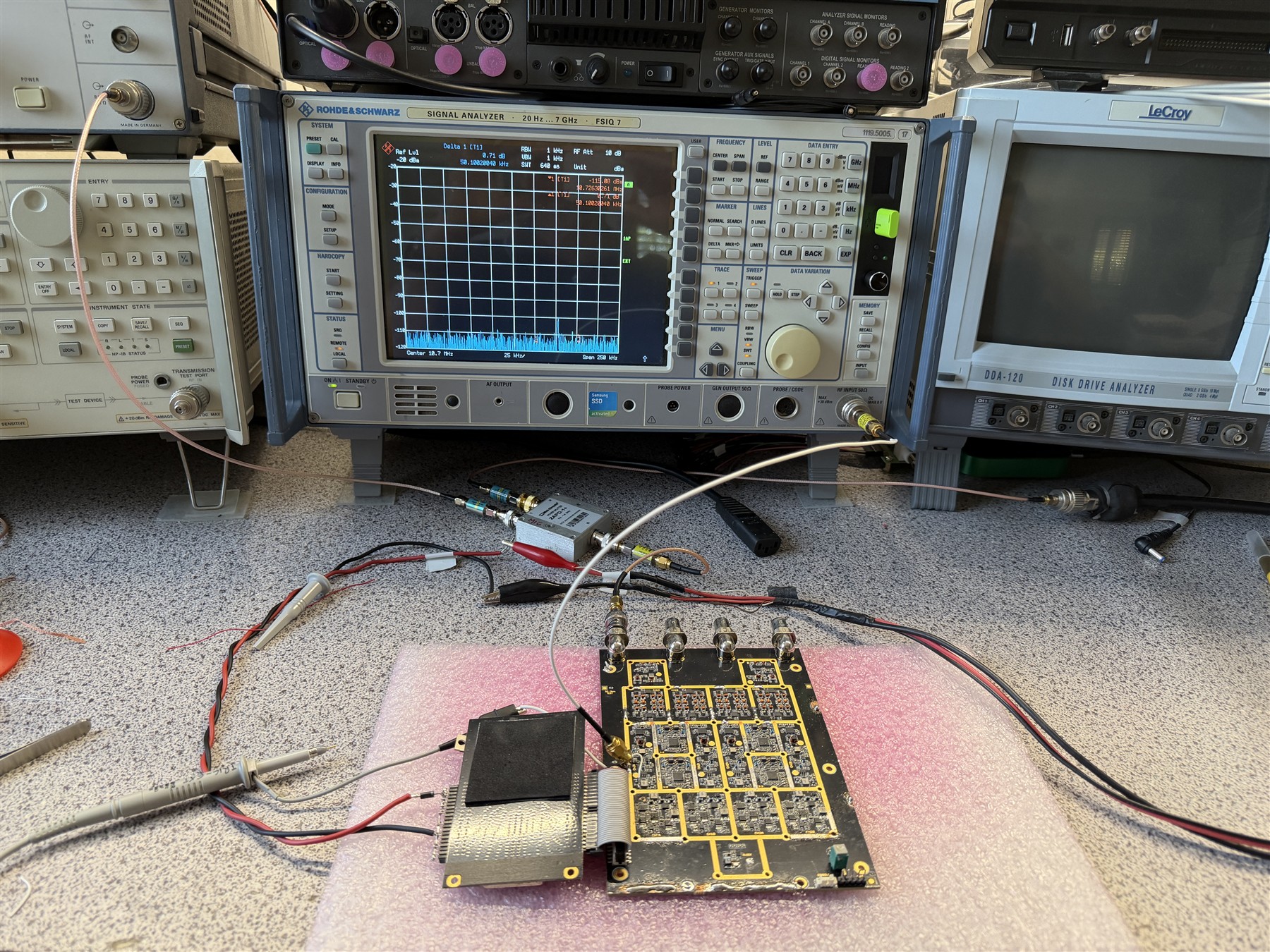 FSIQ7 signal analyzer measuring RF hardware at the laboratory bench