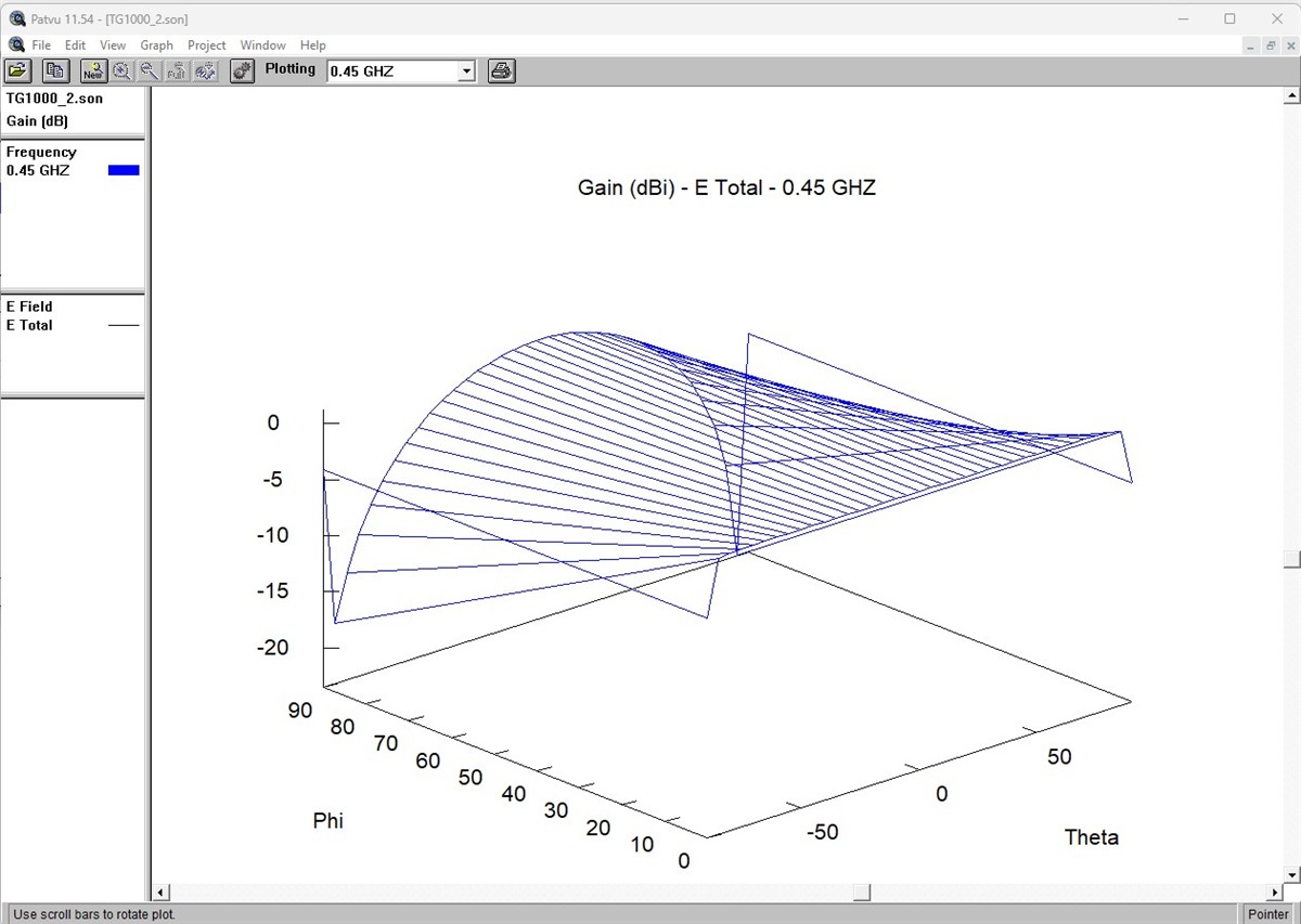 Sonnet three-dimensional antenna gain simulation